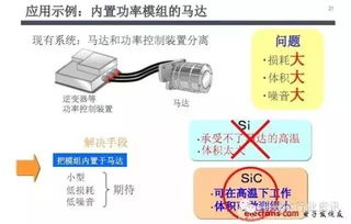 SiC功率器件的開發(fā)應用與實例圖解在電子真空器件制造中的角色