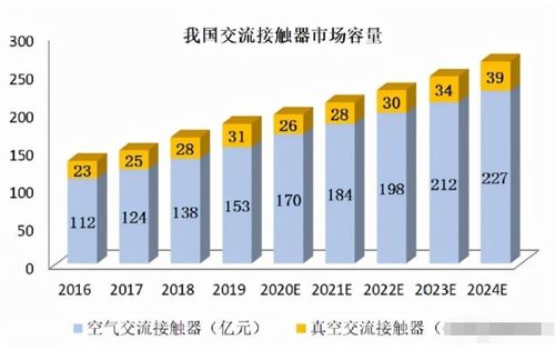 昆山新能源電子真空器件企業(yè)上半年凈利激增四倍，上游核心賽道迎來(lái)高光時(shí)刻